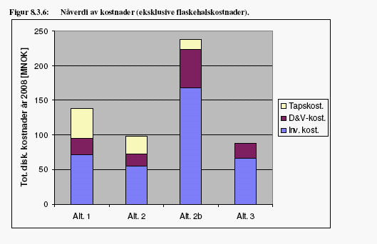 Sjona-området middels utbygging Sp.oppgr.