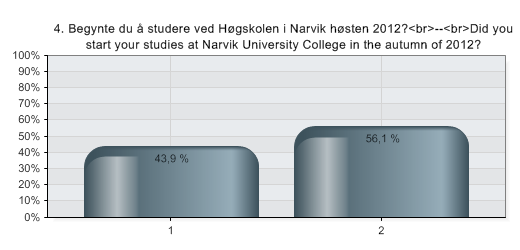 28.11.2012 QuestBack 14:34 eksport - <p style="margin-left: 20px;"><br>Studentundersøkelse ved HiN høsten 2012 <br>--<br> Student survey, NUC, Autumn 2012</p> 4.