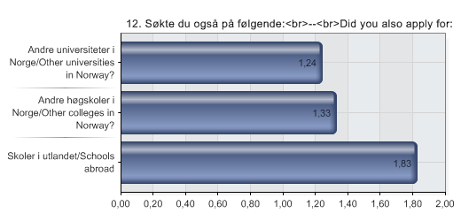 28.11.2012 QuestBack 14:34 eksport - <p style="margin-left: 20px;"><br>Studentundersøkelse ved HiN høsten 2012 <br>--<br> Student survey, NUC, Autumn 2012</p> 12.