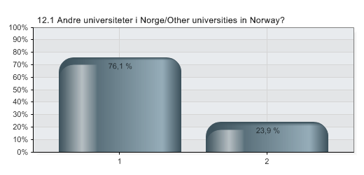 28.11.2012 QuestBack 14:34 eksport - <p style="margin-left: 20px;"><br>Studentundersøkelse ved HiN høsten 2012 <br>--<br> Student survey, NUC, Autumn 2012</p> 12.