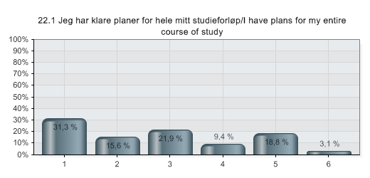 28.11.2012 QuestBack 14:34 eksport - <p style="margin-left: 20px;"><br>Studentundersøkelse ved HiN høsten 2012 <br>--<br> Student survey, NUC, Autumn 2012</p> 22.