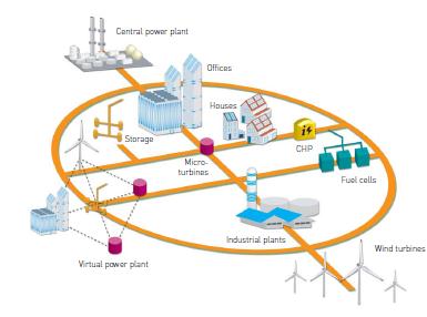 VÅRE MULIGHETER Utviklingen av energimarkedet sammen med regulerings-, energiog