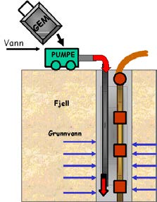 20 600 21 GFC-P143-Y3 PLUS, Sveiseform spyd-wire 5/8 til 50mm² 1 GEM ELEKTRODEMASSE GEM jordforbedrende masse er et førsteklasses ledende materiale. GEM øker effektiviteten på jordingen.