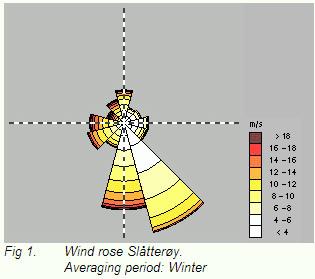 Side 24 av 41 Figur 4.8: Fordeling av middelvind som opptrer i vinterhalvåret ved målestasjon på Slåtterøy. Området er på vinteren oftest utsatt for vind fra SØ.