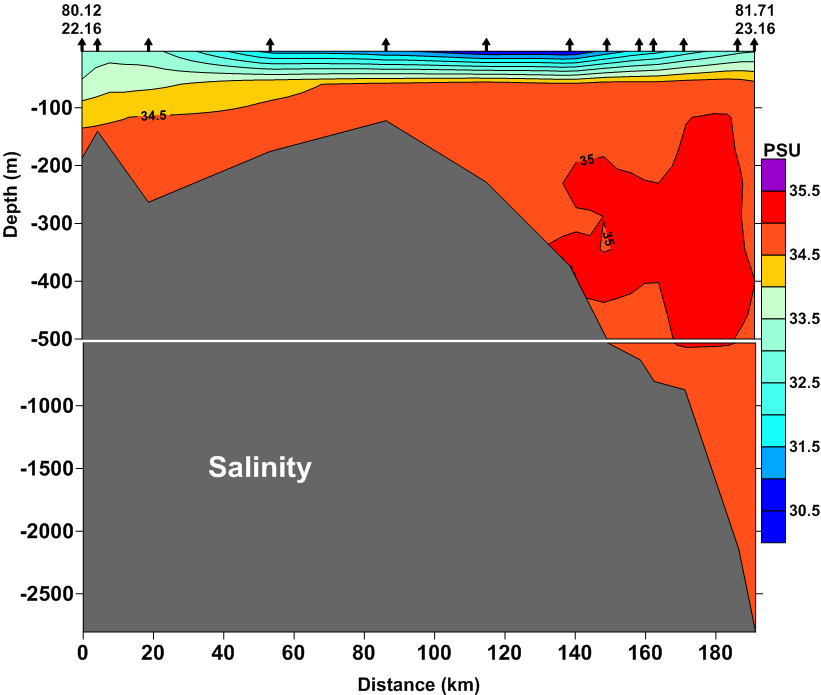 Innstrømning av atlantisk vann A A Temperature and salinity