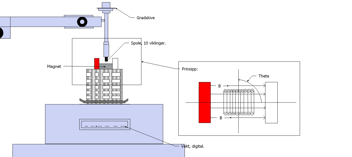 En ser problemet i å denere lengden slik illustrert, da det er lite sannsynlig at elektronene vil følge ytterpunktene