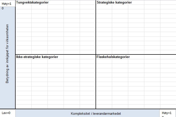 Gjennom forstudiet må det gjøres en grundig jobb for å kartlegge hvilke oppgaver som skal være med i ansvarsmatrisen.