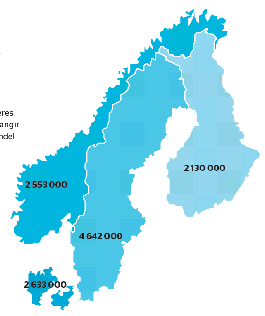 Norsk netthandel 4 av 10 av norske forbrukere netthandler varer månedlig 2,5 millioner nordmenn netthandlet i andre kvartal Til sammen mottar disse over 3 millioner pakker hver måned fra inn- og