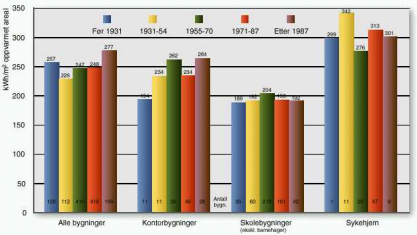 2 Innledning Bakgrunn Energibehov i nye og rehabiliterte bygg reguleres i tekniske forskrifter til Plan- og bygningsloven 1997 (TEK).