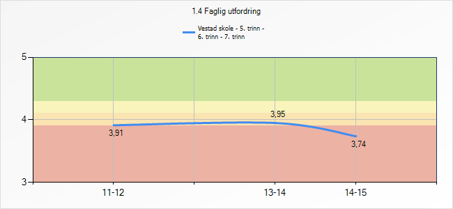 svake lesere blant guttene og få sterke, mens det er motsatt hos jentene. Resultatet på 8. trinn 