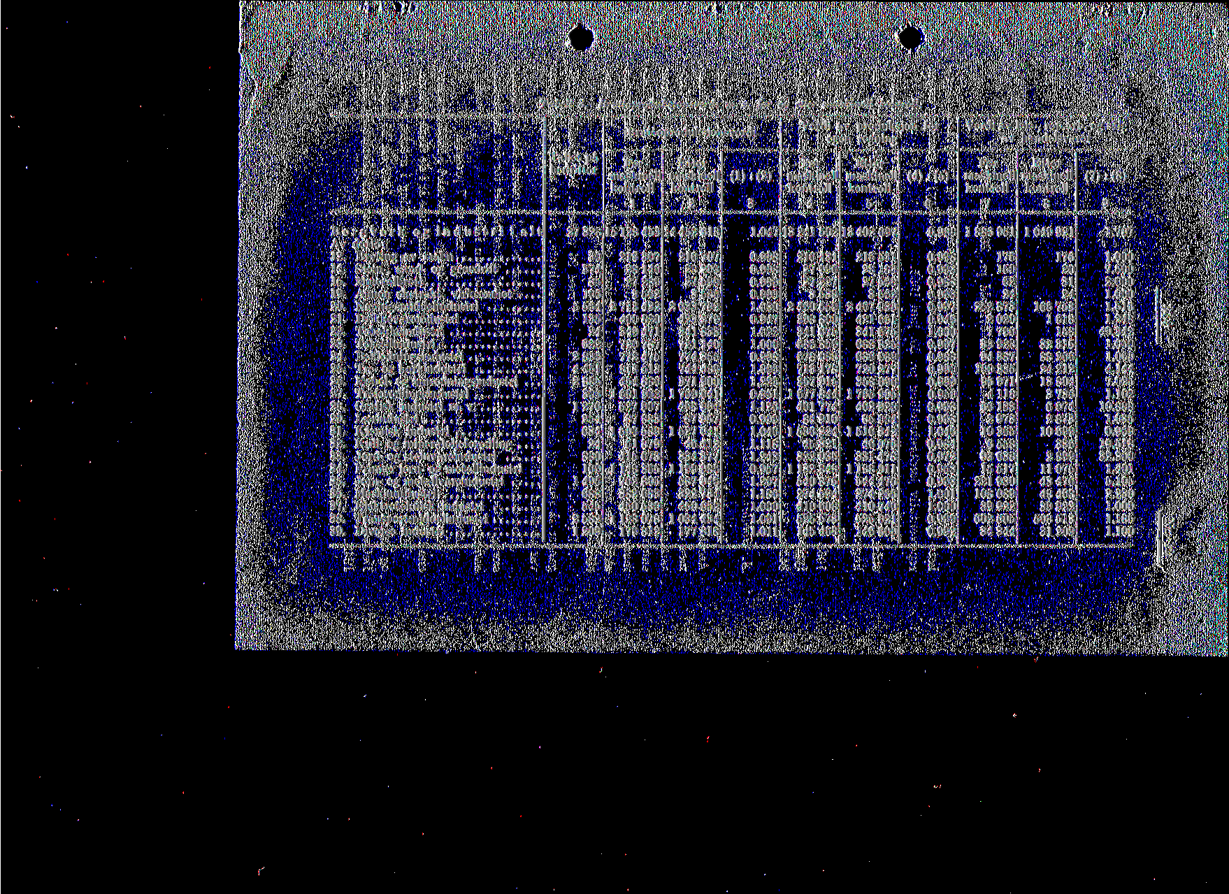 Tabell 3. Bruttoproduksjonsverdl m. v. for og etter maskinell Icontroll.