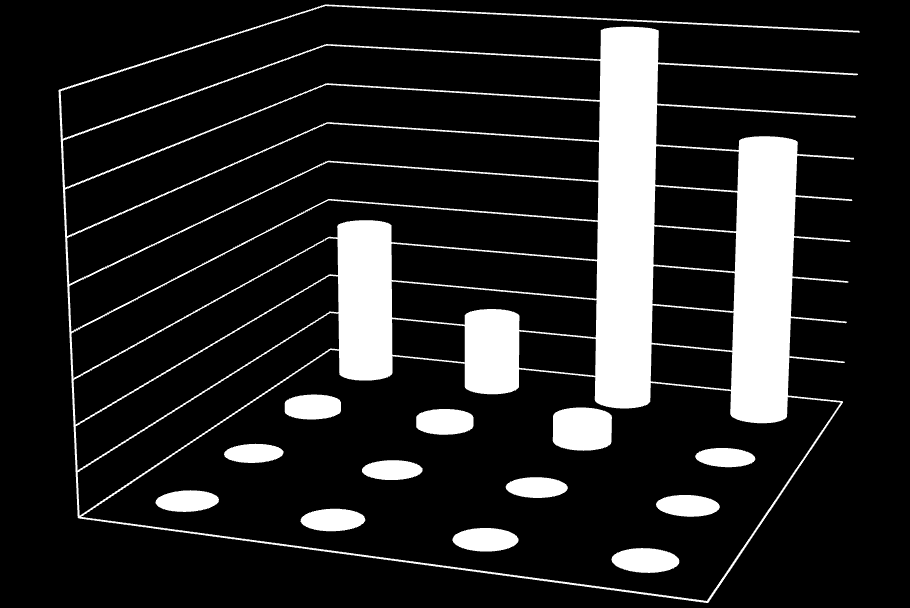 Illustrasjon av resultatene til test 4: Illustrasjonen viser at det generelt er lite variasjoner på tidsbruk i forhold til de fire testrundene.