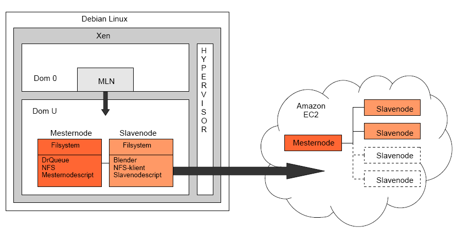 Figur 4.1Illustrasjon av prototypen Ymer 4.1.2 Teknisk beskrivelse og fremgangsmåte for Ymer Dette kapittelet vil kort forklare hvordan vi gikk frem for å lage vår prototype.