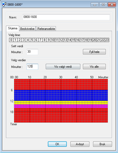 5.5 Tidkanaler Tidkanaler er organisert i Døgnskjema for tidkanal og Tidkanal. I tillegg har systemet såkalt Analog tidkanal 5.5.1 Døgnskjema for tidkanal I døgnskjemaet defineres perioder på døgnet når en tidkanal skal være av og på.