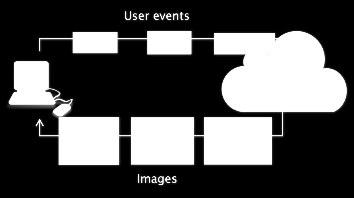 mobile phones. For regular data, this is rather easy. But, when we want to visualize the data, latency issues easily arise.