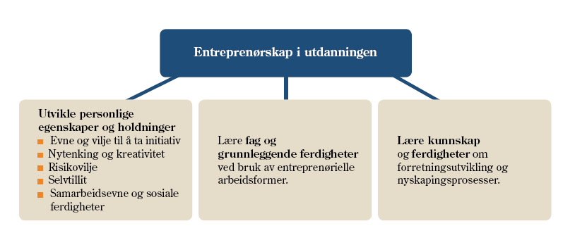 Handlingsplan Entreprenørskap i utdanningen fra grunnskole til høyere