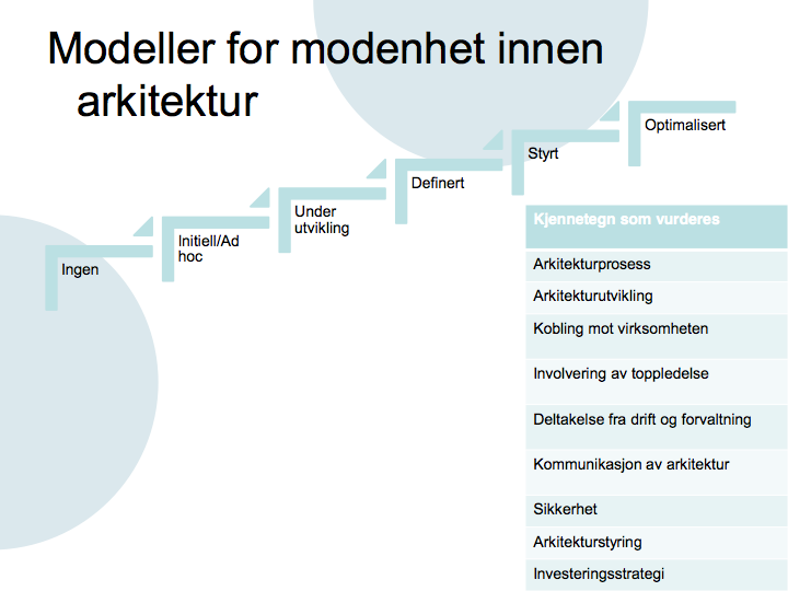 Modenhet Små kommuner IKS og/eller outsourcing Mellomstore kommuner mye outsourcing Store kommuner kombinasjon Nb! I norske kommuner finnes ca.