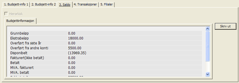 Deretter må det tildeles et beløp til budsjettet. Aktiver fanekort 4 og trykk Tildel.