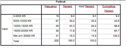 Appendix 13 Frequency