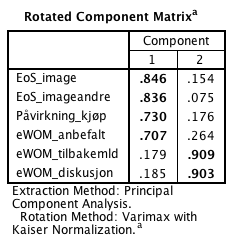 Table 14 Rotated Component Matrix Extension of Self (Part 2) The rotated component matrix displays the loadings for each variable on each rotated component, clearly showing which variables make up