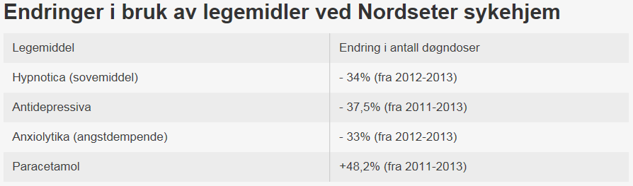 LMG gir færre medisiner og et bedre liv 2.