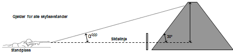 122 Håndbok for skyte- og øvingsfelt E Sikringsvoll/topografi Det mest åpenbare tiltaket for å redusere en basisskytebanes farlige område, er bruk av voll eller topografi/bakgrunnshøyde som har en