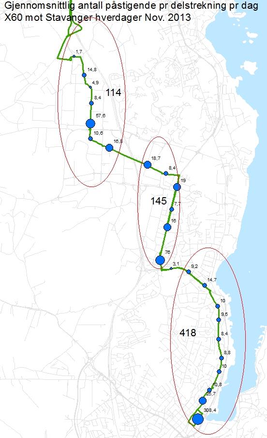 Gjennomsnittlig påstigende pr. avgang på rute X60, sum hverdager i november 2013. Gjennomsnittlig antall påstigende pr.