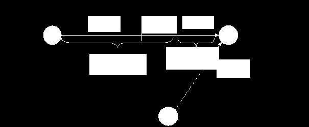 Vedlegg 9: Maksimalprisforskriften Med tilkjøring menes kjøring fra stedet drosjen befinner seg ved oppdragets begynnelse, og frem til hentestedet, jf. 4 annet ledd. Se også merknadene til 4.