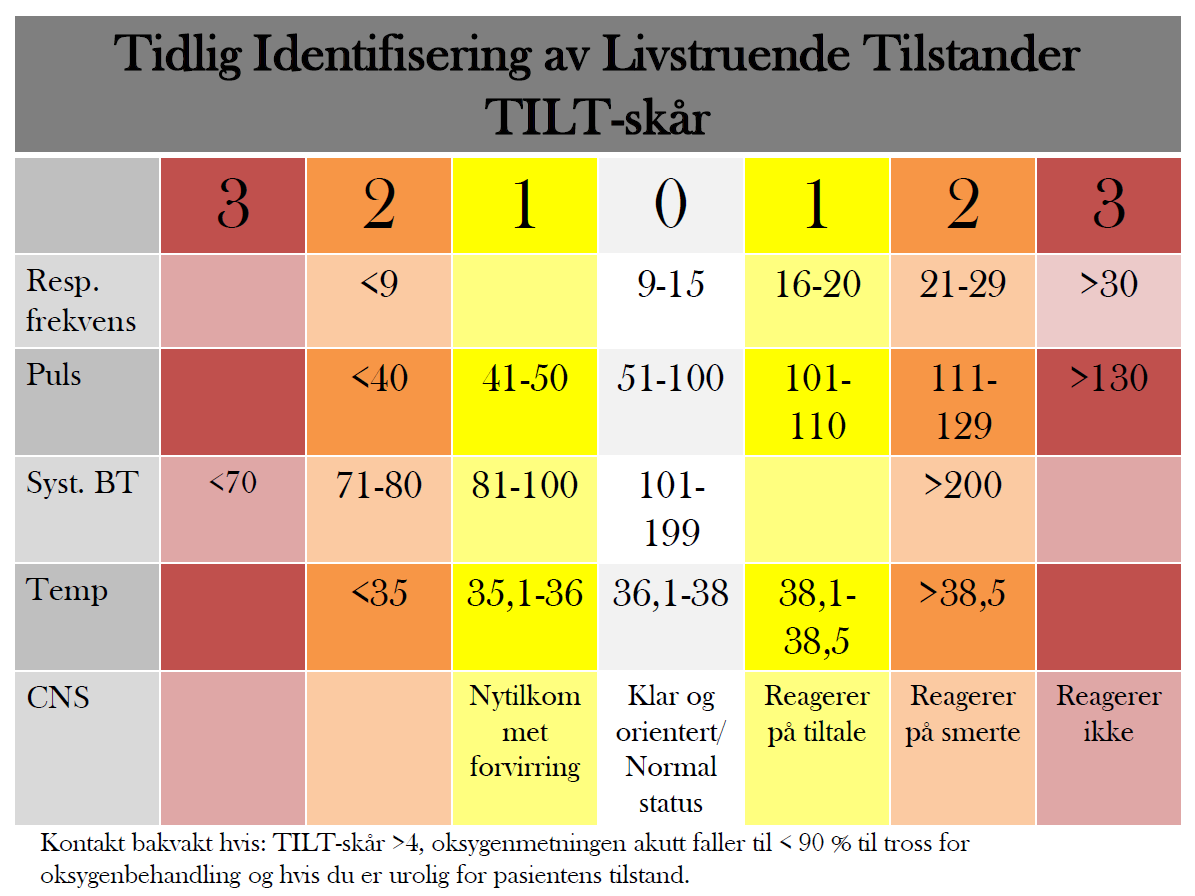 Skåringsskjemaet TILT,