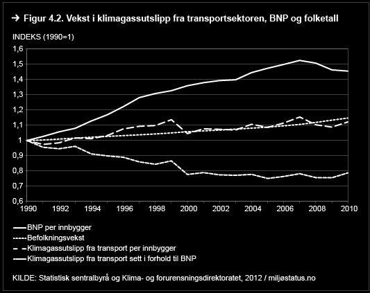 fritidsreiser. De strukturelle årsakene, som den økonomiske aktiviteten i samfunnet og befolkningsutvikling, påvirker disse faktorene. 4.