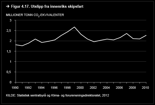 per flygning, samtidig som det kan føre til økt antall flygninger for å tilfredsstille den økte etterspørselen. Den totale effekten på klimagassutslippene av disse tiltakene er dermed usikker. Fra 1.