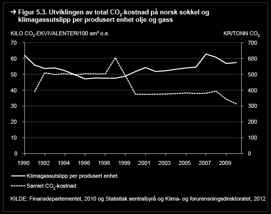 5.2 Dypdykk i utslippene utslippskilder og reduksjonstiltak 5.2.1 Kraftproduksjon til eget forbruk Ettersom naturgass brukes til å produsere energi for å utvinne olje og gass, er kraftproduksjon og