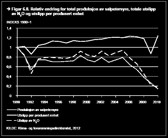 Effekten av produksjons- og teknologiendringene kan vises ved å sammenligne 2005 og 2010.