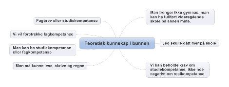 Figur 7-3 Elementer av funn som kan knyttes til teoretisk kunnskap før lærerutdanning Dette er her uttrykt i form av helhetlig utdanning, for eksempel videregående utdanning.