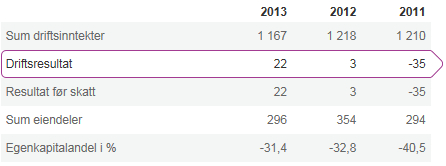 Aksjeselskaper Numedalsnett AS 1. Eiere og kommunens eierandel Bredt eierskap blant bedrifter og enkeltpersoner hovedsakelig fra Numedal. Rollag kommune har 5, 73 % eierandel i selskapet.