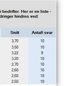 FIGUR 16: KOMPETANSEØNSKER Det er tydelig at nøkkelordet framfor alt er forståelse både av det nye og hvordan ting henger sammen i en helhet.