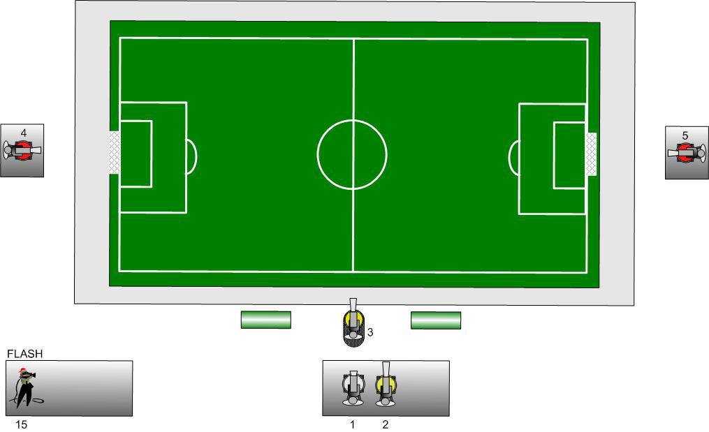 5 4-5 kamera produksjon Posisjon 1 Posisjon 2 Posisjon 3 Posisjon 4/5 Posisjon 15 Hovedkamera (liten linse) på hovedkameraplatting.