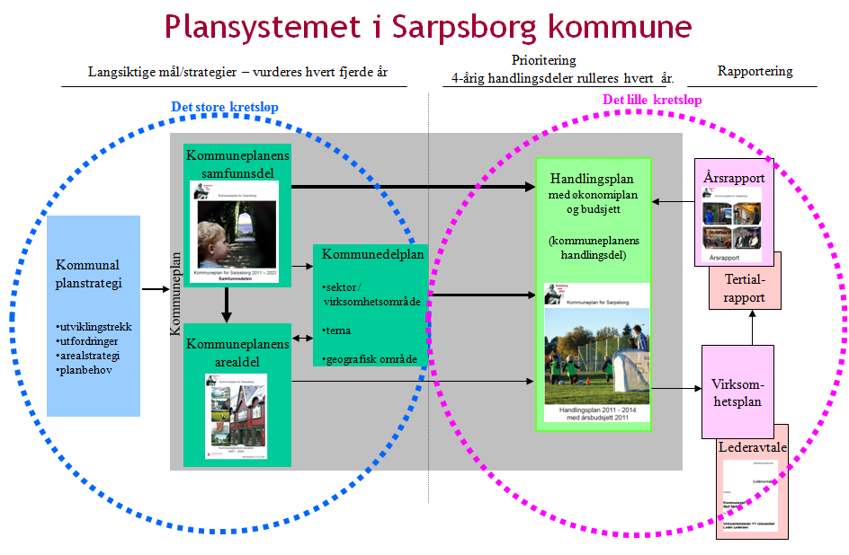 SAMFUNNSMÅL I HANDLINGSPROGRAMMET MÅL FOR KOMMUNEN Kommuneplanens samfunnsdel er kommunens overordnede styringsdokument.