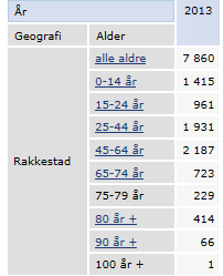 5. Utviklingstrekk i kommunen (kommuneplanens samfunnsdel) Fysisk aktivitet fremmer helse, gir overskudd og er et viktig og veldokumentert virkemiddel i forebygging og behandling av over 30 ulike