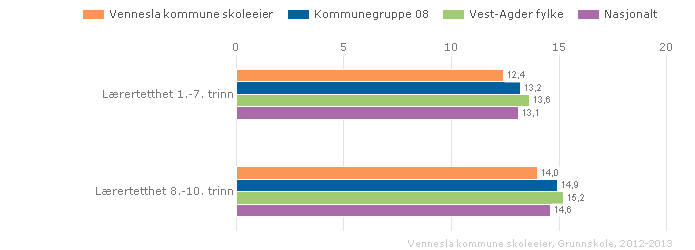 Tilstand hovedområder og indikatorer 1.