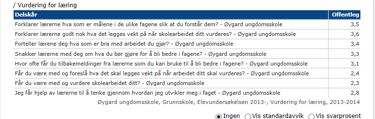 Arbeidsro Motivasjon -mestring Faglig utfordring Egenvurdering/elevmedvirkning I forbindelse med ungdomsskolemeldingen,vil det bli et fokus på å jobbe praktisk og variert i klasserommet.