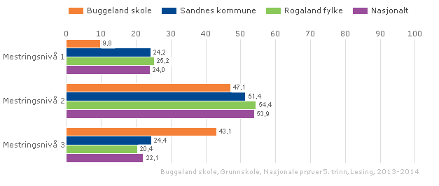 LÆRINGSUTBYTTE Regning: Engelsk: