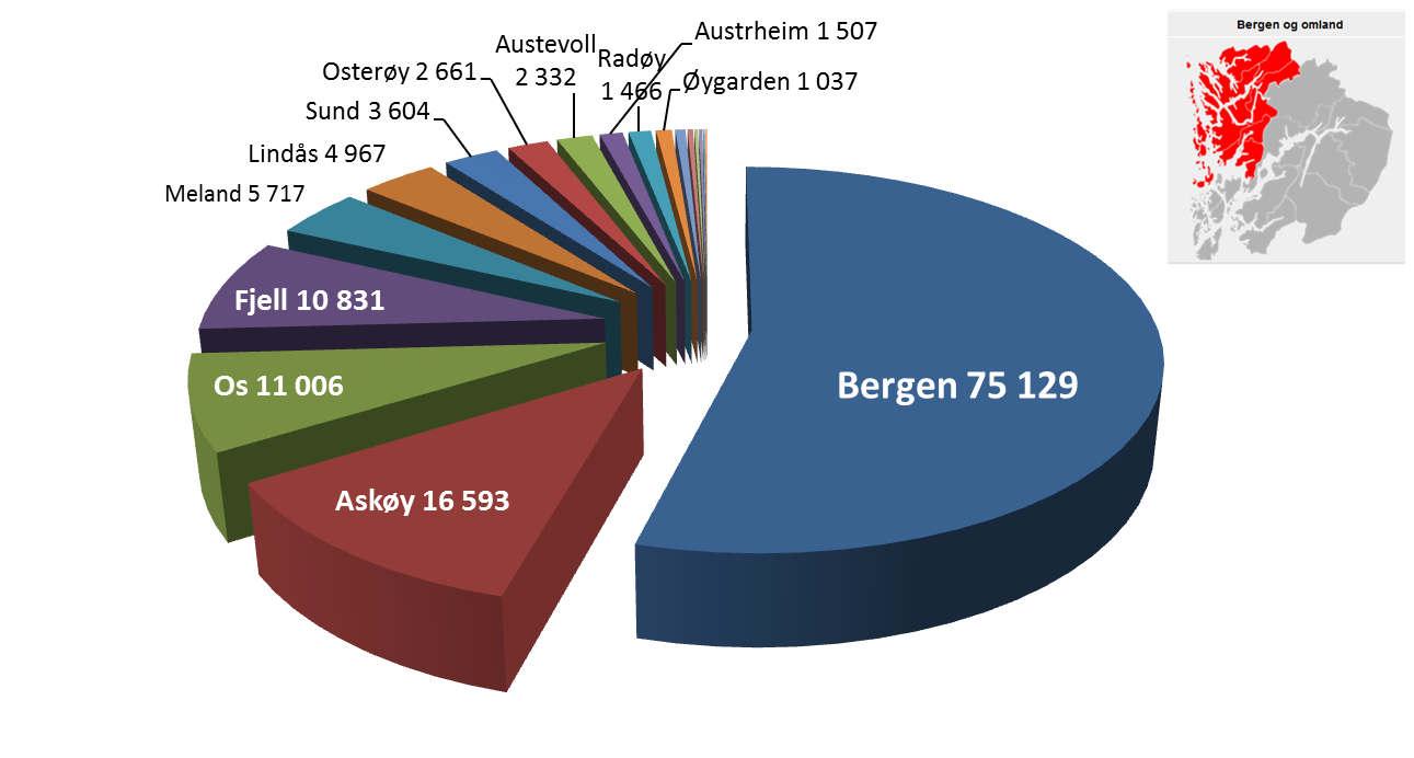 6. Kommunens rolle som tilrettelegger i areal og utbyggingsspørsmål Bygging av boliger er i kommuneplanen forutsatt gjennomført av private utbyggere, men er avhengig av mottatte og vedtatte