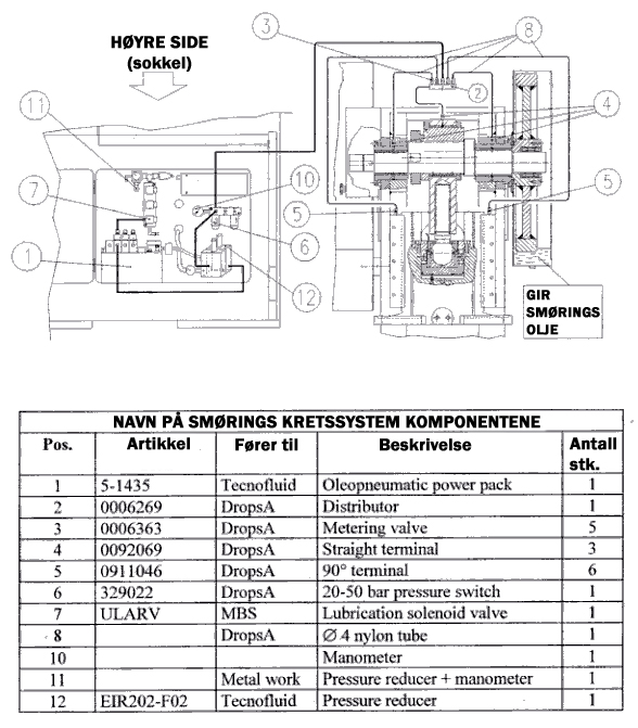 SMØRINGS KRETSSYSTEM DIAGRAM 5.3 P.