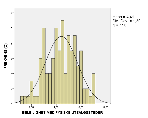 Vedlegg 5 Histogram med