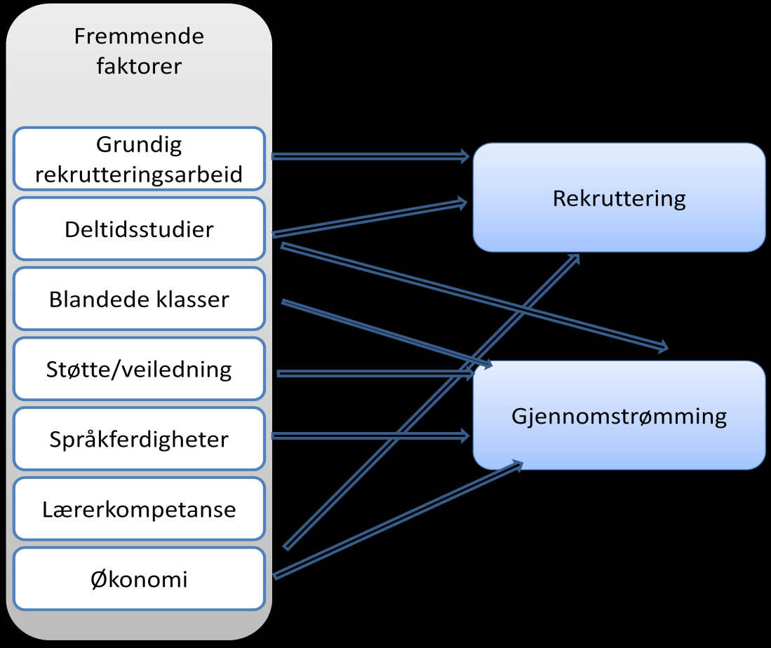 Kapittel 5.