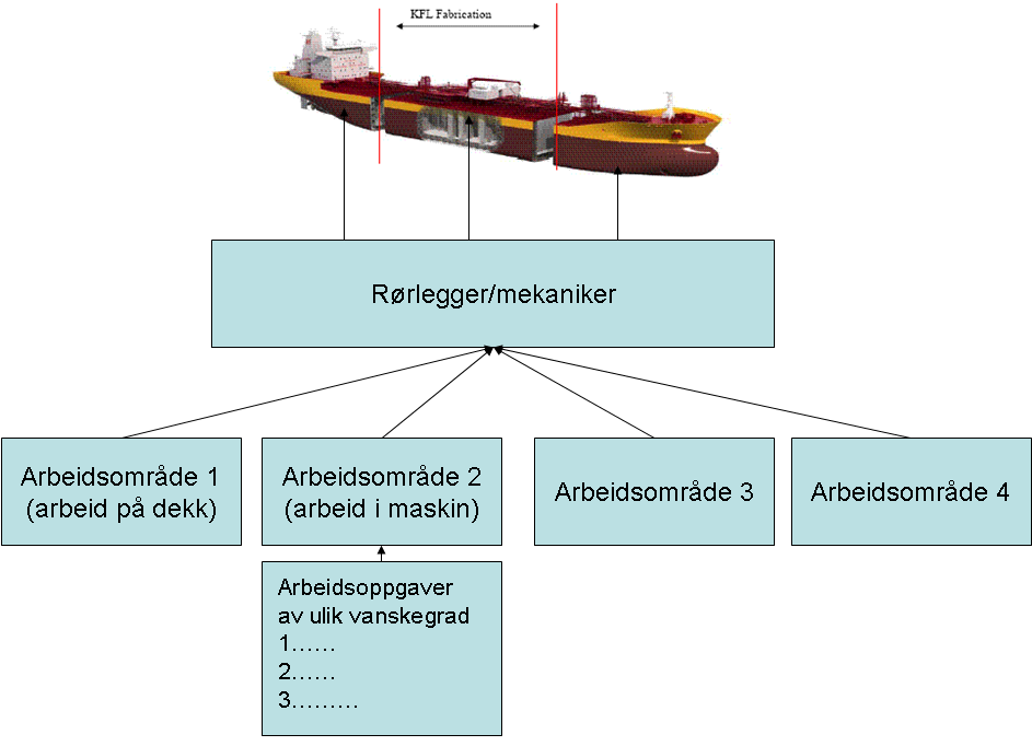 tid på en gjennomgang av arbeidsformen i workshopen og på hvordan kompetanseplattformenes struktur og oppbygging var tenkt.