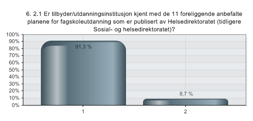 6. 2.1 Er tilbyder/utdanningsinstitusjon kjent med de 11 foreliggende anbefalte planene for fagskoleutdanning som er publisert av