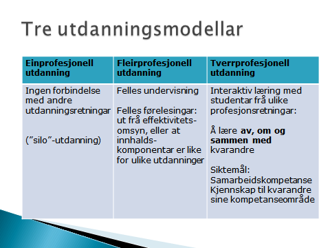 Når vi snakkar om tverrprofesjonell samarbeidslæring, så er det nettopp desse karakteristikkane av tverrprofesjonell utdanning som gjeld.