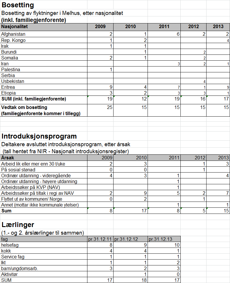 8 Læring og tilrettelagt